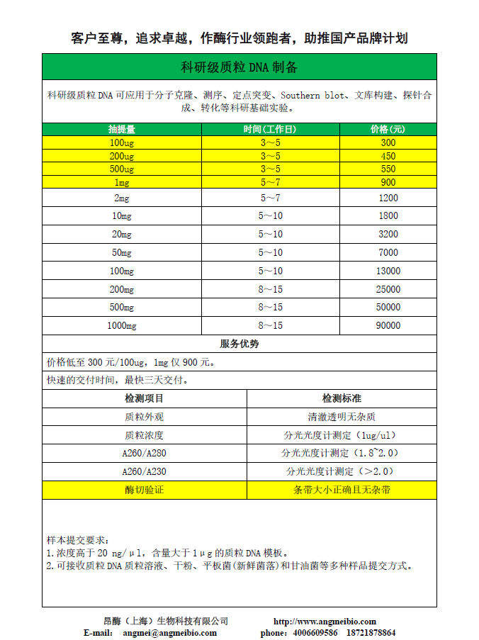 科研级质粒DNA制备.png